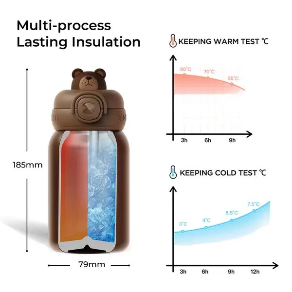 zoyzoii-forest-series-thermos-bottle-bear-4.webp