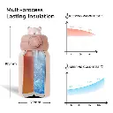 zoyzoii-forest-series-thermos-bottle-fox-4.webp